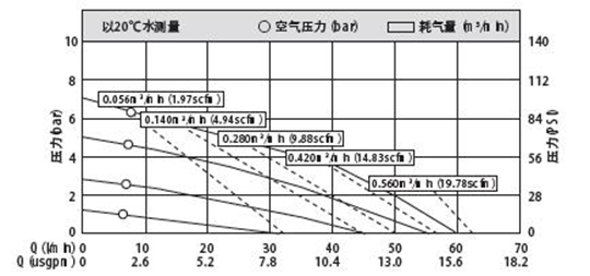 MK15不鏽鋼泵産品性能曲線