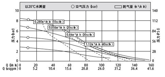 MK25鋁合金 鑄鐵泵産品特征